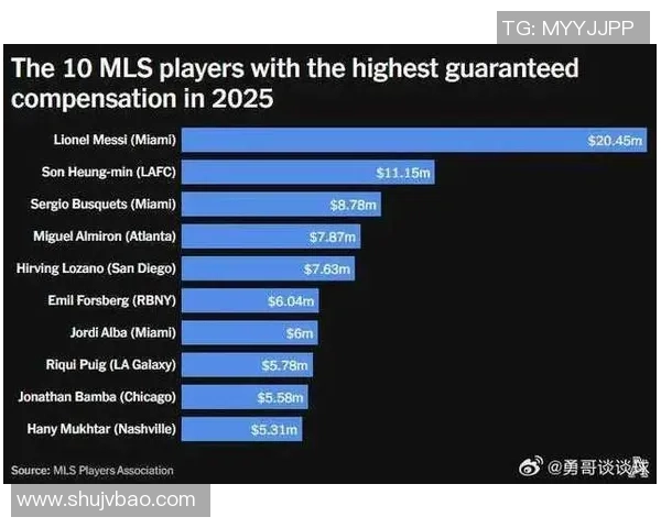 2025年全球足球球星薪资排名揭秘 排名前十球员年薪大曝光
